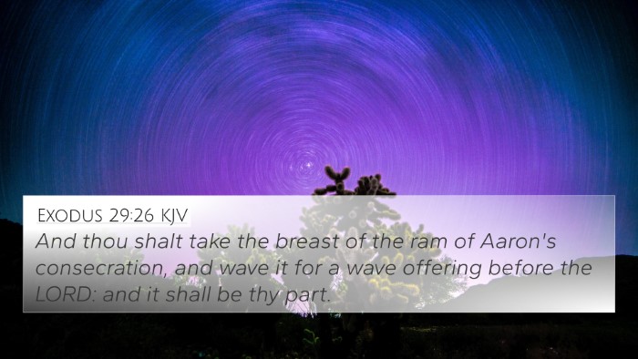 Exodus 29:26 Explained