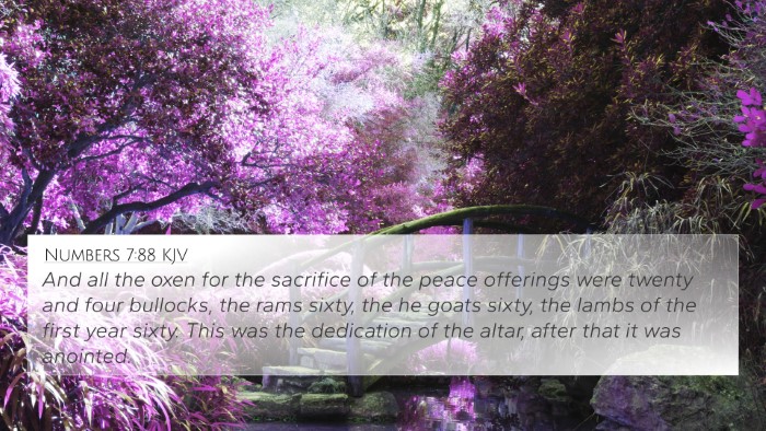 Numbers 7:88 KJV Bible Verse Image